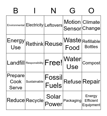 Sustainability in the Hospitality Industry Bingo Card