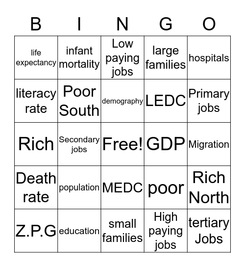 World development Bingo Card