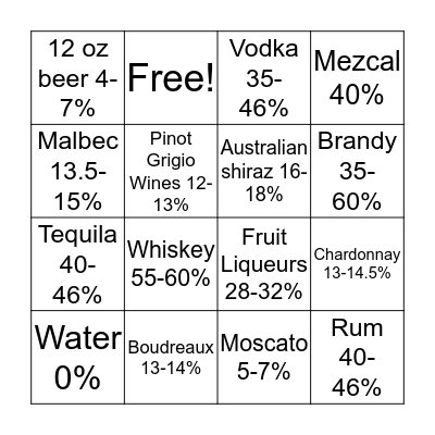 Alcohol Awareness: Alcohol Content  Bingo Card