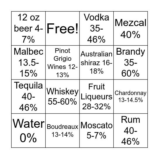 Alcohol Awareness: Alcohol Content  Bingo Card