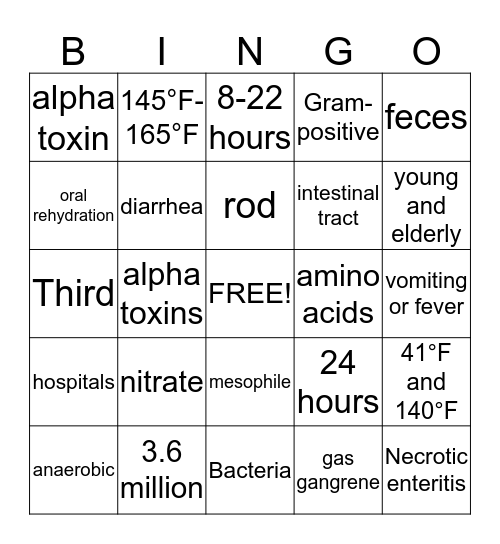 Clostridium Perfringens Bingo Card