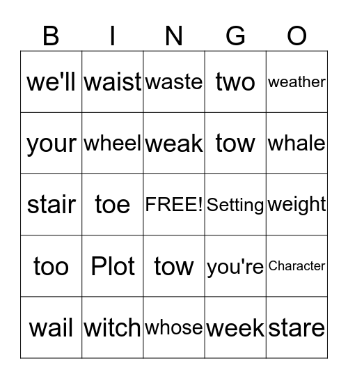 Narrative elements Bingo Card