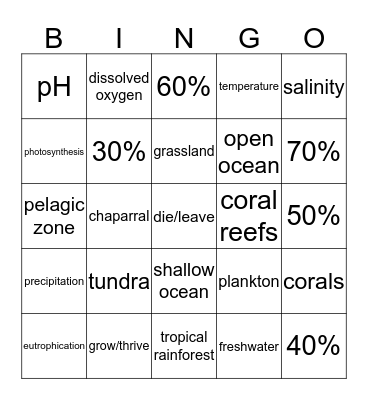 Biomes Review Bingo Card