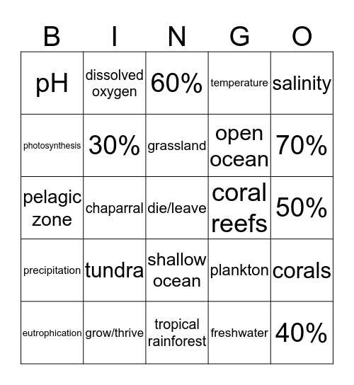 Biomes Review Bingo Card