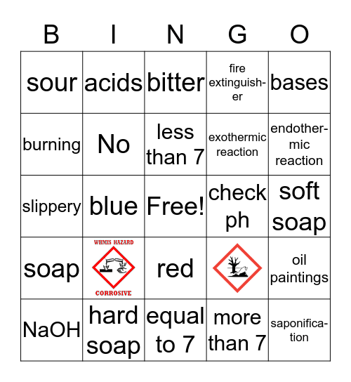 Acids & Bases ph Scale Bingo Card