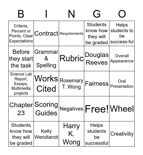 How BINGO can help you remember Bingo Card