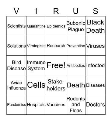 Viruses and Prevention  Bingo Card