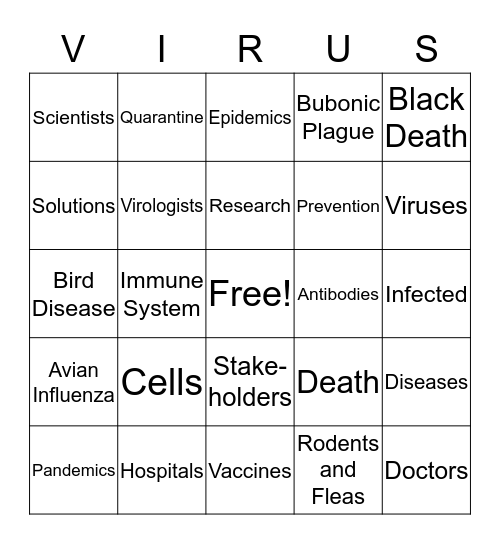 Viruses and Prevention  Bingo Card