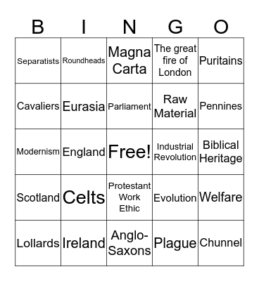 England and the British Isles - Chapter 13 Bingo Card