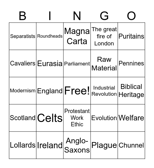 England and the British Isles - Chapter 13 Bingo Card