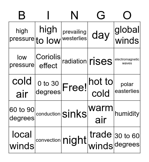 Heat Transfer Bingo Card