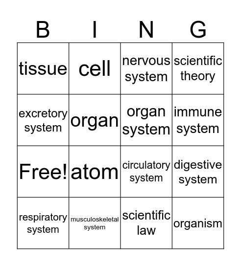 Hierarchy of Organisms/Body Systems Bingo Card
