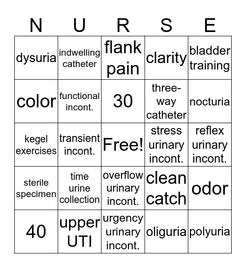 Urinary Alterations Bingo Card
