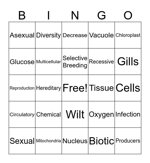 Science IA Review Bingo Card