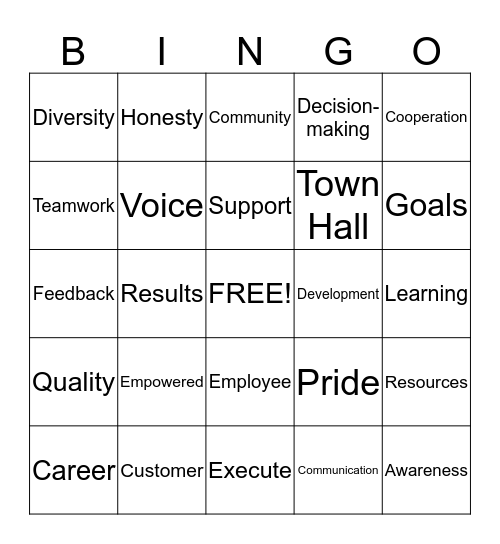 Voice of the Employee (VOE)  Bingo Card