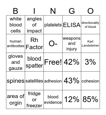 BLOOD SPATTER Bingo Card