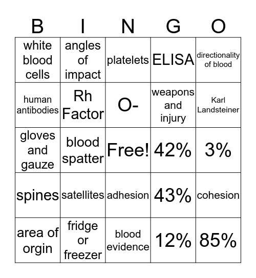 BLOOD SPATTER Bingo Card
