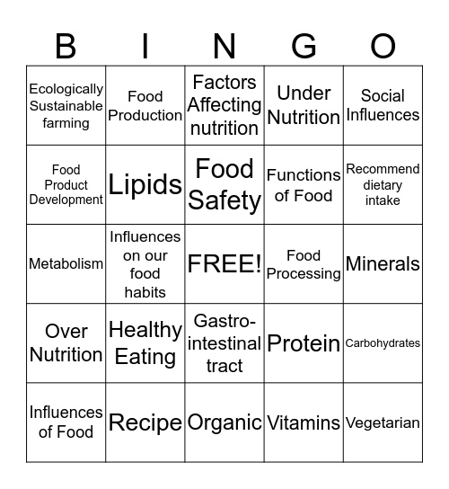 Food Technology Bingo  Bingo Card
