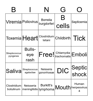 Systemic and Nervous System Infections Bingo Card