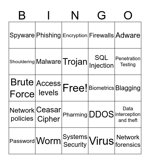 Systems Security Bingo Card