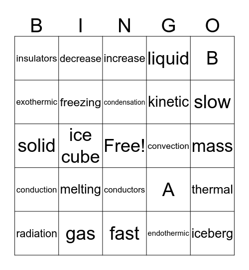 Thermal Energy Review Bingo Card