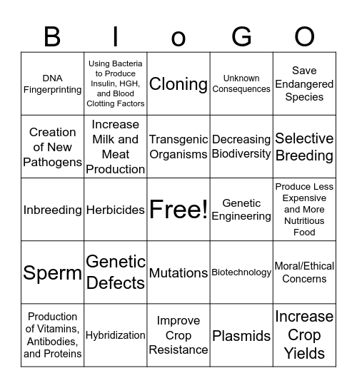 Bio I Genetic Engineering Review Bingo Card