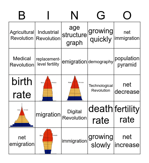 Human Population Trends Bingo Card