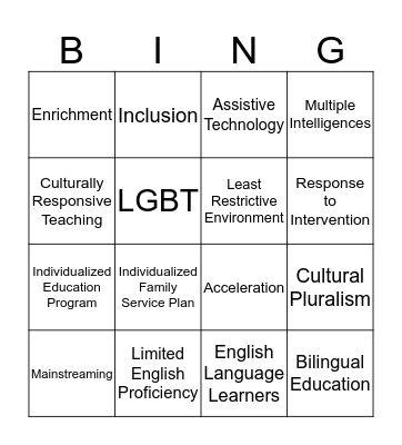 Chapter 3 Vocabulary! Bingo Card