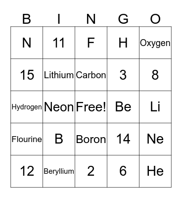Parts of an Atom Bingo Card