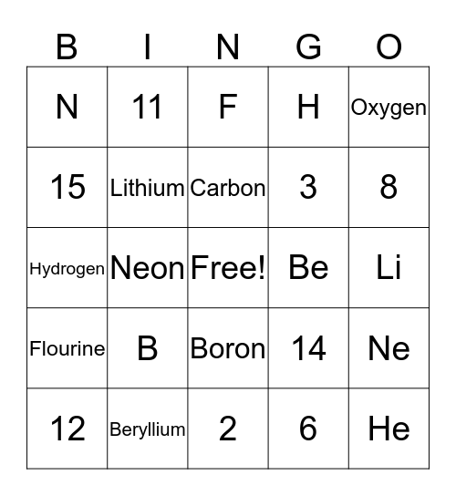 Parts of an Atom Bingo Card