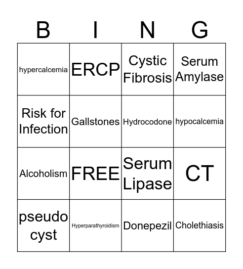 Acute Pancreatitis Bingo Card
