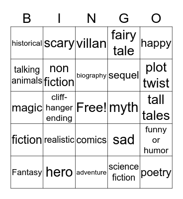 Nicoya´s Bingo Card