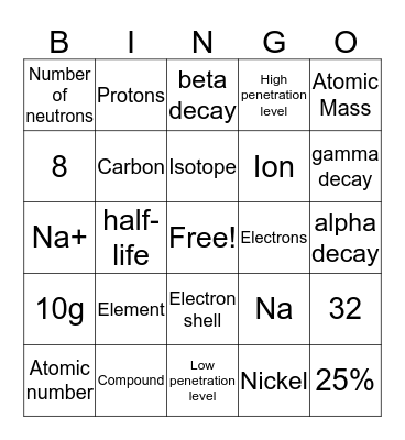 Inside the atom BINGO Card