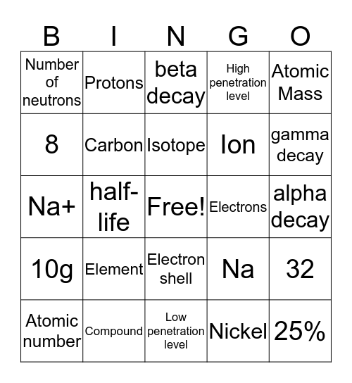 Inside the atom BINGO Card