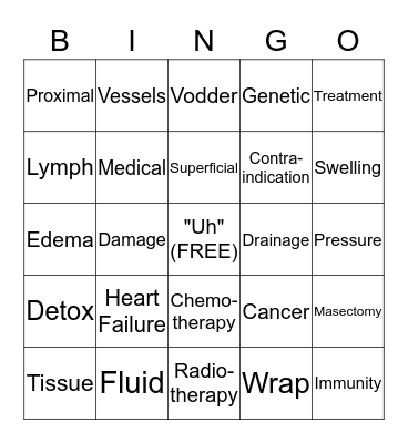 Lymphatics Bingo Card