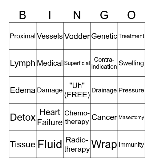 Lymphatics Bingo Card
