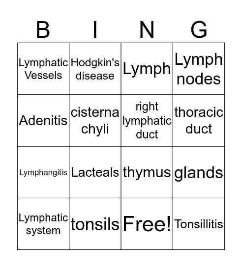 Lymphatic  Bingo Card