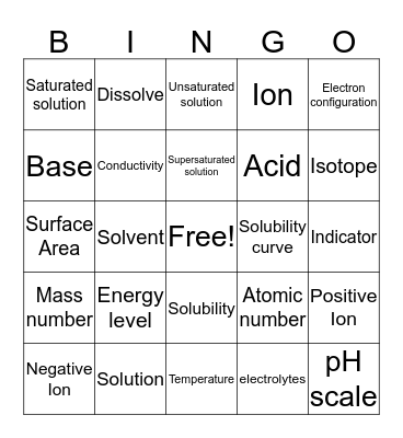 Unit 6 +Periodic Table Bingo Card
