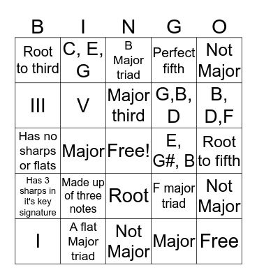 Major triads Bingo Card