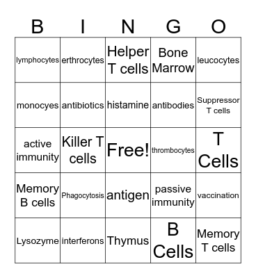 Human Defence System Bingo Card