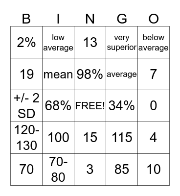 Standard Test BINGO Card