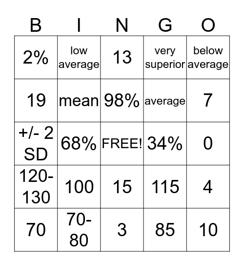 Bell Curve Bingo Card