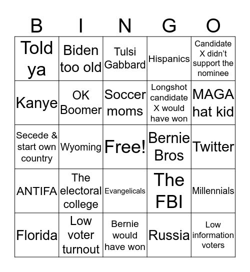 Excuses when Democrats lose in November  Bingo Card