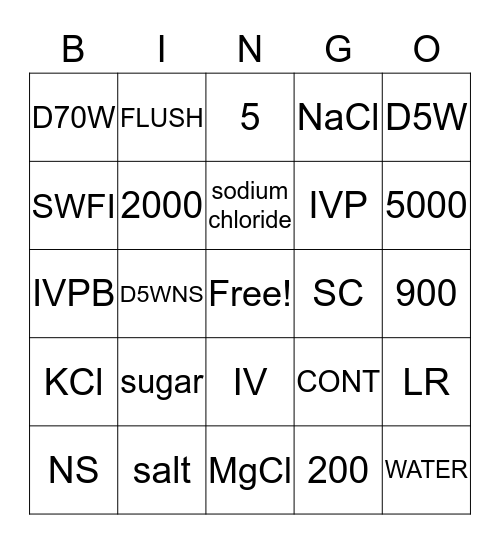 IV solutions sig codes Bingo Card