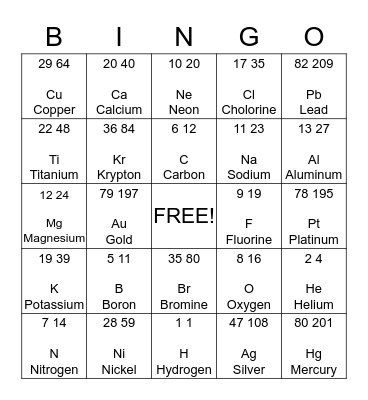 Elements - Periodic Table Bingo Card
