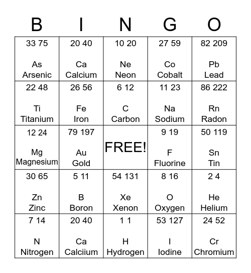 Elements - Periodic Table Bingo Card