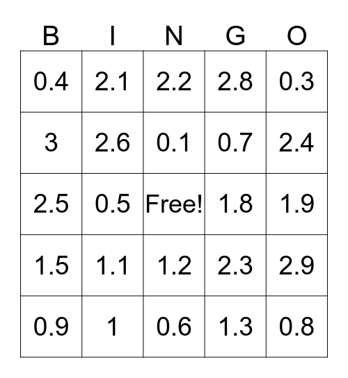 Rounding BINGO Card