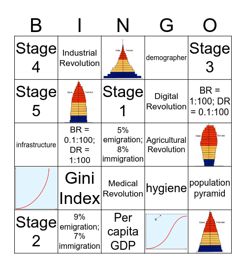 Human Populations Review Bingo Card