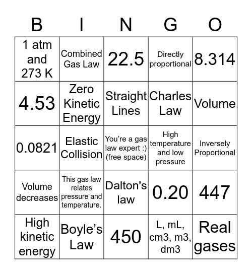 Gas Law Bingo Card