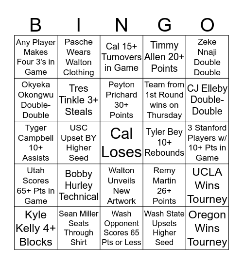 12 Pac Radio Tournament Bing0 Bingo Card